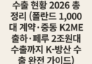 K2 흑표 전차 해외 수출 현황 2026 총정리 (폴란드 1,000대 계약·중동 K2ME 출하·페루 2조원대 수출까지 K-방산 수출 완전 가이드)