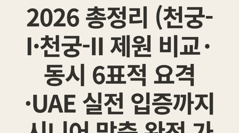 천궁 미사일 방어 시스템 성능 분석 2026 총정리 (천궁-I·천궁-II 제원 비교·동시 6표적 요격·UAE 실전 입증까지 시니어 맞춤 완전 가이드)