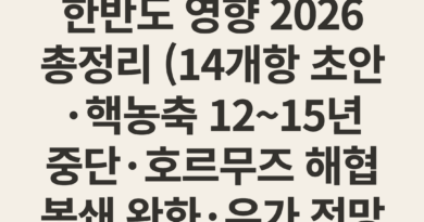 미국 이란 종전 합의 MOU 핵심 내용 및 한반도 영향 2026 총정리 (14개항 초안·핵농축 12~15년 중단·호르무즈 해협 봉쇄 완화·유가 전망까지)