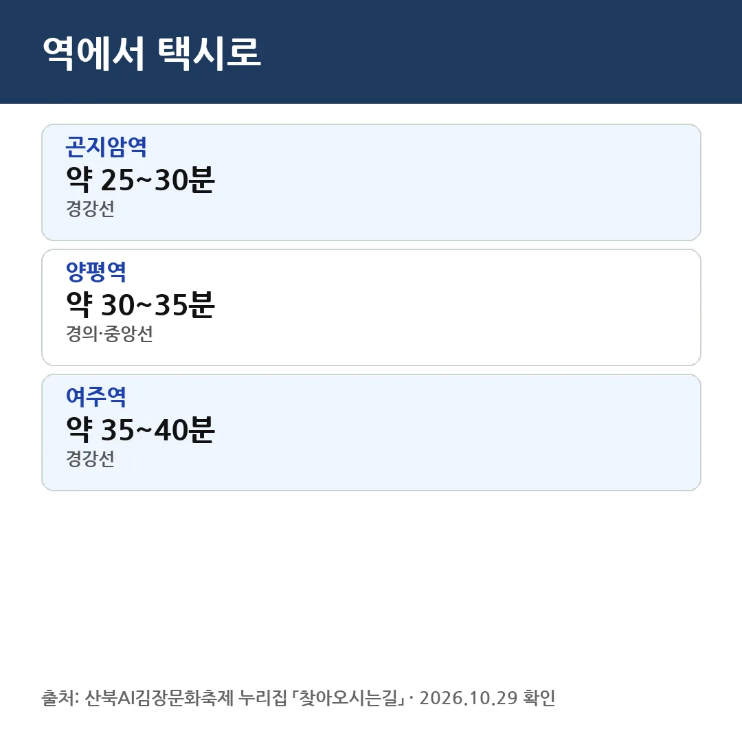 산북김장축제 비용 — 김장 체험 20kg 총액과 4인 가족 하루 예산